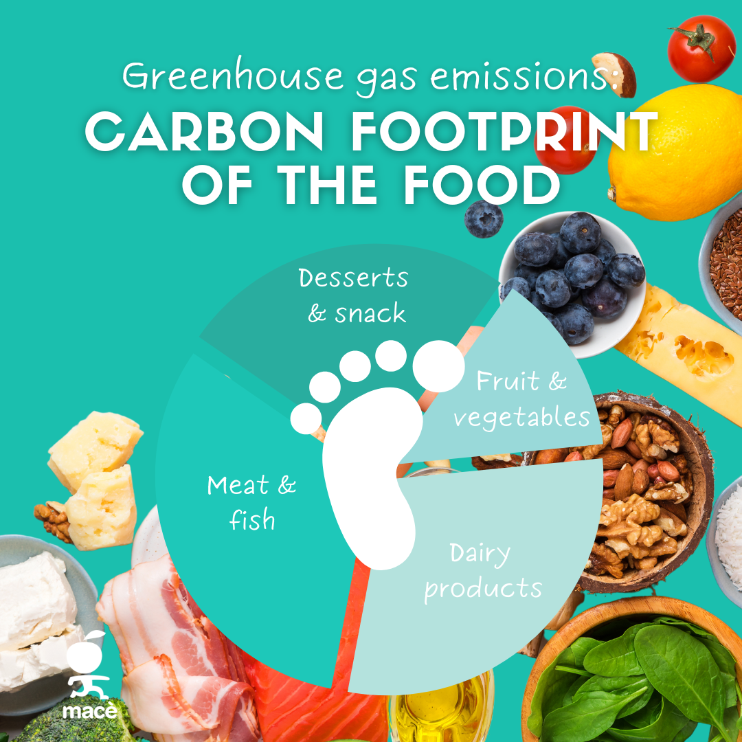 Greenhouse gas emissions the carbon footprint of the food we consume